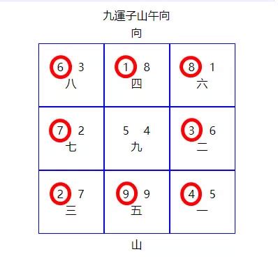 九運選宅指南香港|九運風水2024全攻略!專家建議咁做...